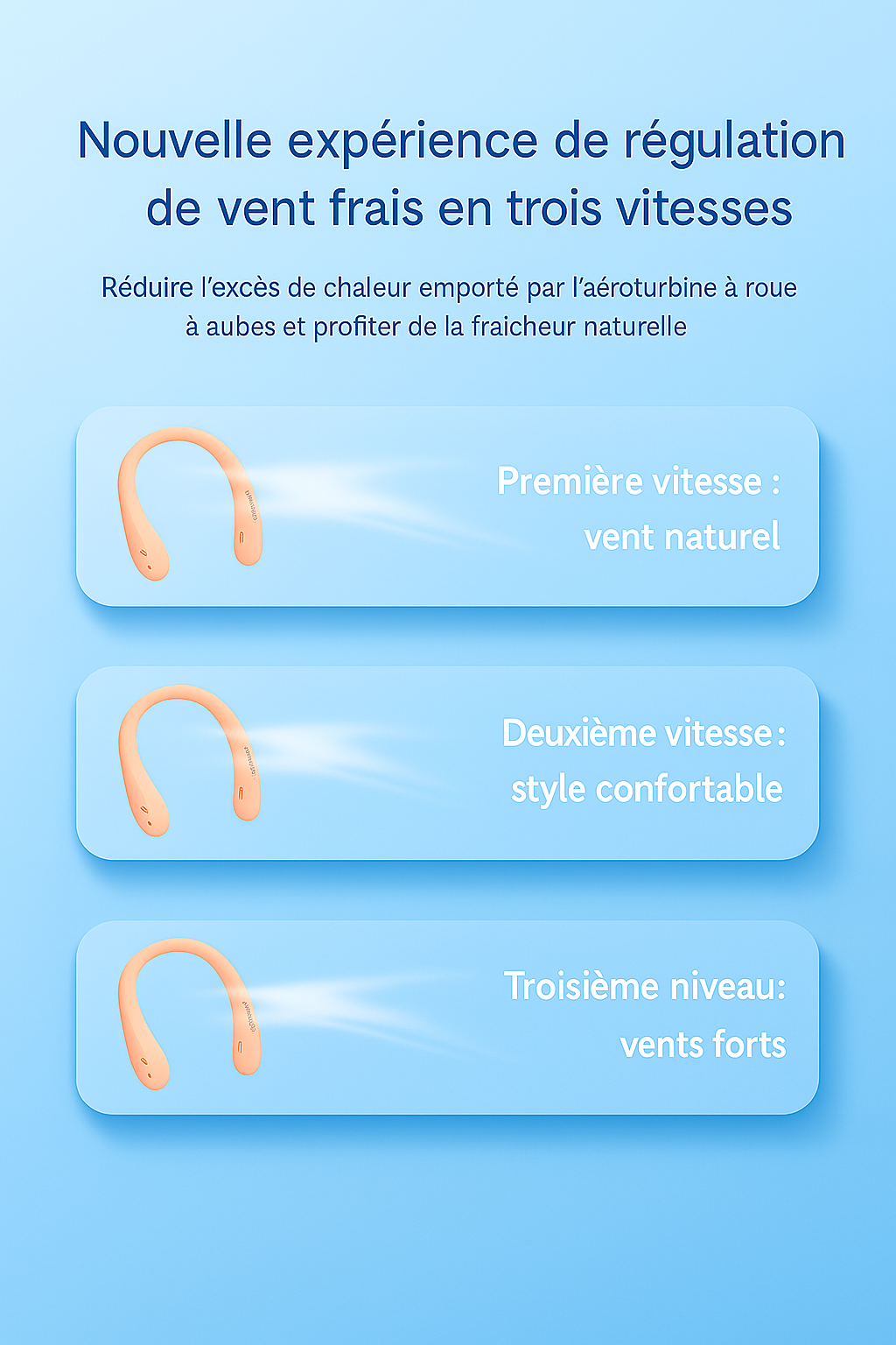 Ventilateur de Cou Sans Hélice – Refroidissement 360° | Été 2025